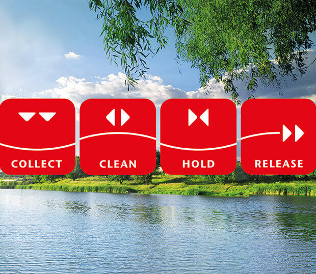 Collect clean hold release